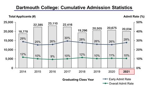 George Washington University Transfer Acceptance Rate: A Comprehensive Overview