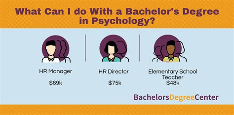 What Can I Do with a Bachelor’s in Psychology?