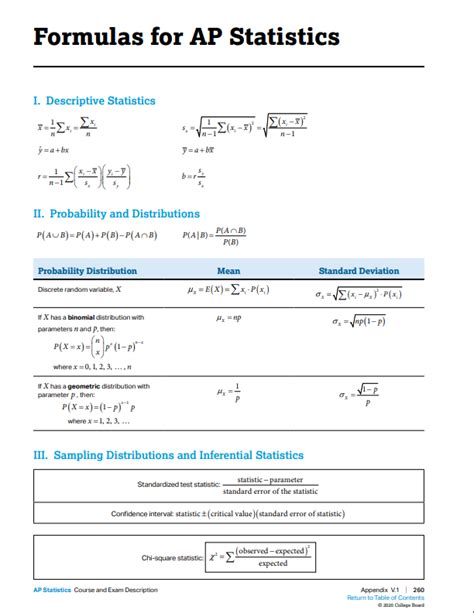 AP Stats Exam Date 2024: All You Need to Know