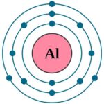 How Many Atoms Are in Aluminum?