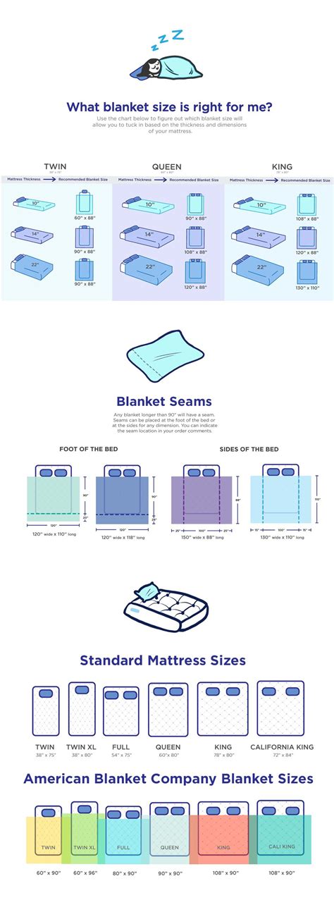 Blanket Bliss: Find the Perfect Blanket for Your Full Bed
