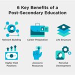 What is a Post-Secondary Teacher?