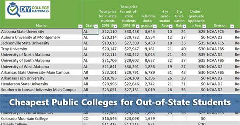 Cheap Out-of-State Schools: Affordable Higher Education Without Borders