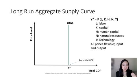 Why Is the Long-Run Aggregate Supply Curve Vertical?