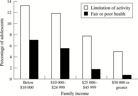 The Class Distinction: Uncovering the Devastating Effects of Social Class on Health and Well-being