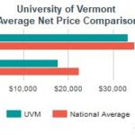 University of Vermont Price: A Comprehensive Breakdown