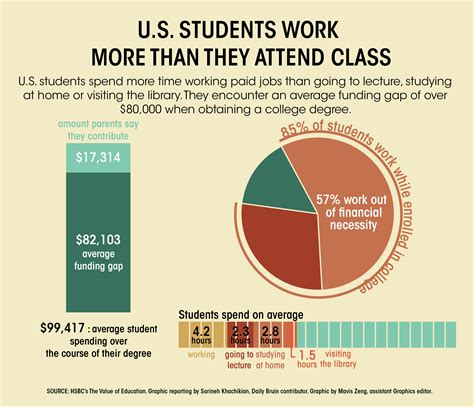 How Many Hours is a Part-Time Student?