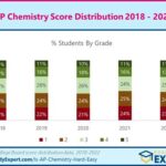 AP CSA Past FRQs: A Comprehensive Guide for Success