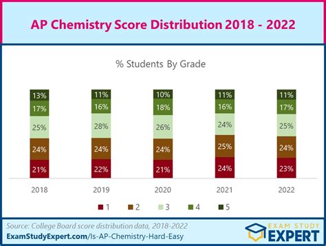 AP CSA Past FRQs: A Comprehensive Guide for Success