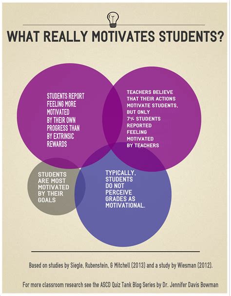 The Curious Case of the Student Mind: Unveiling the Secrets of Motivation and Engagement Identifying Pain Points and Addressing Motivational Challenges Strategies to Ignite Motivation and Enhance Engagement Exploring Novel Applications: A “Connectology” of Learning Tables for Deeper Insights FAQs: Empowering Students with Knowledge