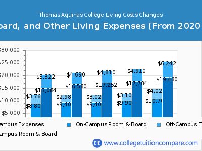 Aquinas Tuition Fee: Cost, Options, and Savings