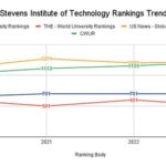 Stevens Institute Engineering Ranking: A Comprehensive Analysis of Academic Excellence