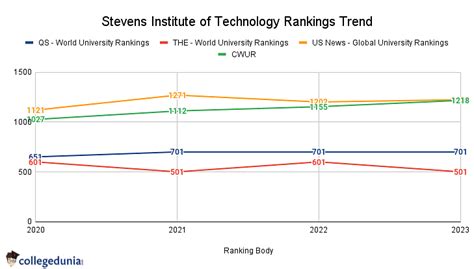 Stevens Institute Engineering Ranking: A Comprehensive Analysis of Academic Excellence