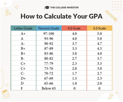 What is GPA Scale Reporting?