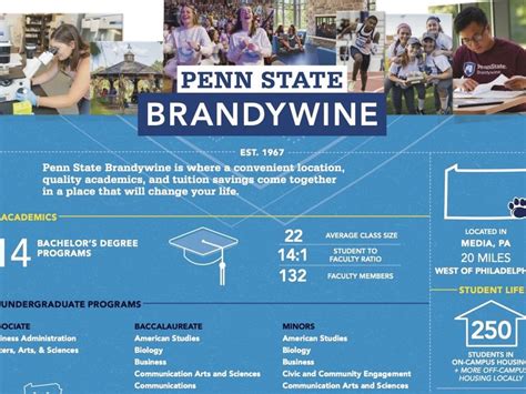 Penn State Brandywine Acceptance Rate: Everything You Need to Know