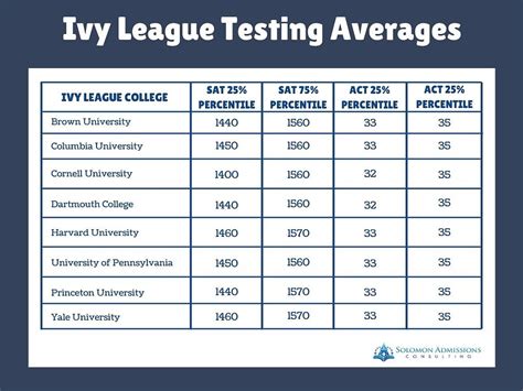 Lehigh SAT Requirements: Unveiling the Ivy League Standard