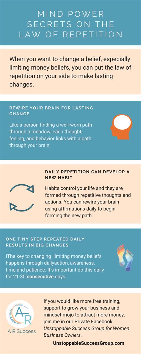 3 Time 8: Exploring the Power of Repetition in Daily Life