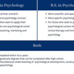 What Can You Do With a BS in Psychology?