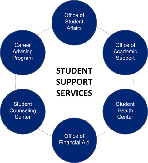 Academics Student Life Community Engagement Student Support Services Frequently Asked Questions (FAQs) Conclusion Tables