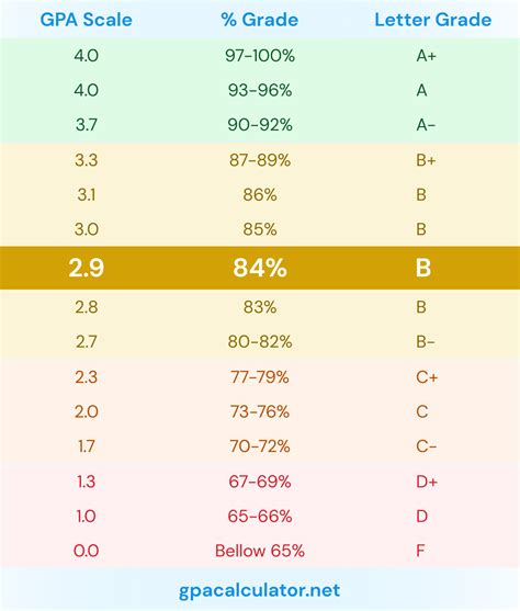 Is 84 a B-?