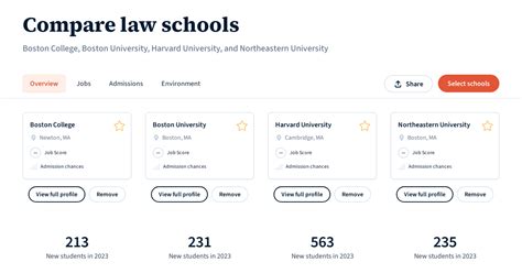 Harvard vs. Northeastern: A Comprehensive Comparison for Ambitious Students