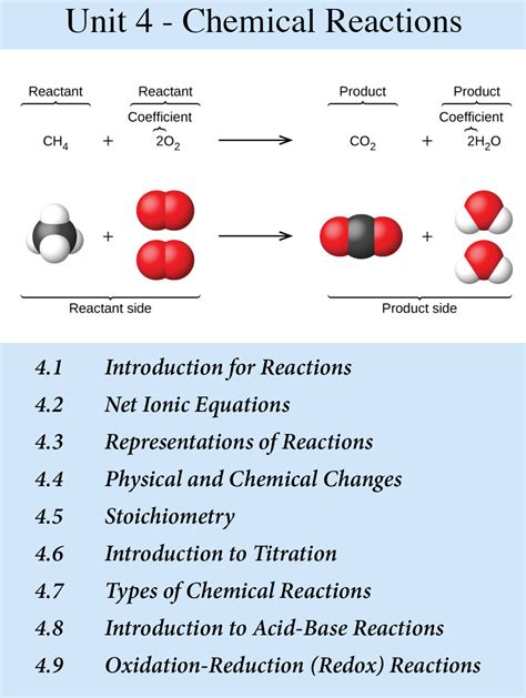 Unit 4 AP Chem: Mastering Chemical Equilibrium Supplemental Information