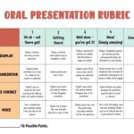 Presentation Scoring Rubric: Measure the Effectiveness of Your Presentations