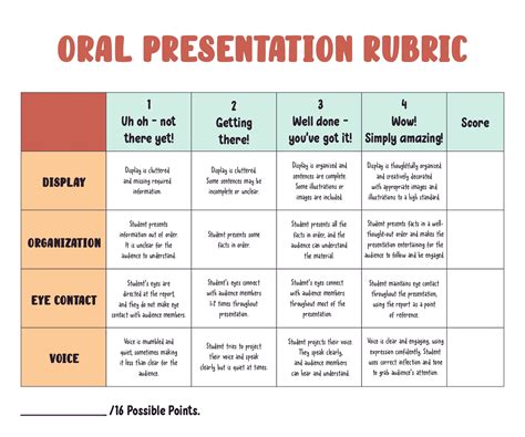 Presentation Scoring Rubric: Measure the Effectiveness of Your Presentations