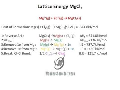 Lattice Energy of MgCl2: Delving into the Energy Landscape of a Versatile Ionic Compound