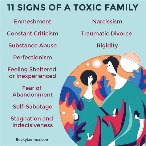 Toxic Family Test: Assess the Health of Your Family
