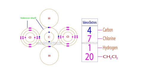 CH2Cl2 Valence Electrons: Unlocking the Potential of a Versatile Molecule CH2Cl2 Valence Electrons: The Missing Link in Drug Discovery CH2Cl2 Valence Electrons: A New Frontier in Materials Science