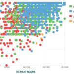 Binghamton University SAT Scores: A Comprehensive Analysis for College Applicants