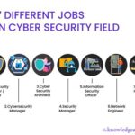 The Complete Guide to a Security Engineer Internship