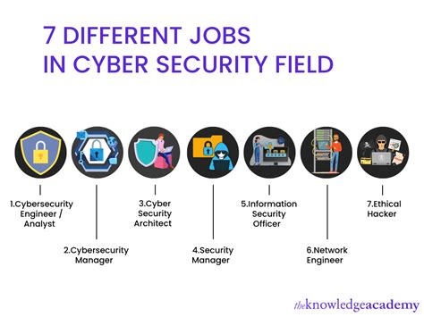 The Complete Guide to a Security Engineer Internship