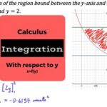 Integrating with Respect to y: A Comprehensive Guide