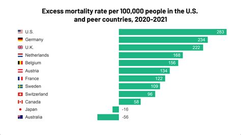 We All Die Young: A Profound Reflection on the Inevitability of Death Mortality Statistics: A Global Perspective Life Expectancy by Country Causes of Death by Age Group Table 1: Leading Causes of Death Worldwide (2017) Table 2: Life Expectancy at Birth by Country (2019) Table 3: Leading Causes of Death by Age Group Table 4: Common Mistakes to Avoid When Contemplating Mortality