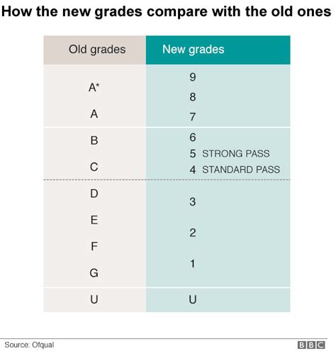 8 Out of 10 Grade: A Comprehensive Guide to Excellence