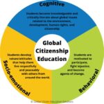 Arts and Humanities Classes: Lighting the Path to Knowledge, Creativity, and Global Citizenship