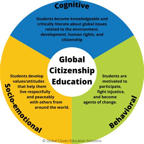 Arts and Humanities Classes: Lighting the Path to Knowledge, Creativity, and Global Citizenship