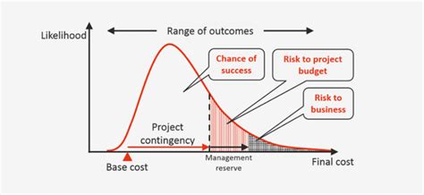 UChicago Monte Carlo: A Comprehensive Guide to Yield Enhancement