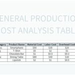 97% of Customers Want 100% Quality at 90% of the Cost Table 1: The Importance of Customer Experience Table 2: Benefits of Meeting the 97-100-90 Rule Table 3: Tips for Improving the Customer Experience Table 4: Generating Ideas for New Applications