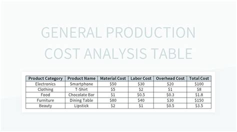 97% of Customers Want 100% Quality at 90% of the Cost Table 1: The Importance of Customer Experience Table 2: Benefits of Meeting the 97-100-90 Rule Table 3: Tips for Improving the Customer Experience Table 4: Generating Ideas for New Applications