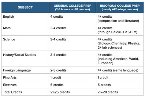 Are Piano Lessons Counted for Credit in High School?