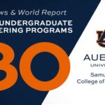 Auburn Engineering Ranking: A Prestigious Institution for Engineering Excellence