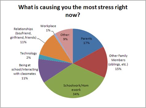 I Think It’s Just That Summer School’s Now Over Why Do Students Feel Stressed About the Start of a New School Year? How to Manage Stress and Get the Most Out of the New School Year Tips and Tricks for Success Common Mistakes to Avoid Tables Conclusion