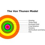 Von Thunen Model: Definition and Significance in AP Human Geography