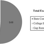 AP Test Prices: A Comprehensive Breakdown