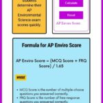 AP Enviro Calculator: The Equation to Environmental Success