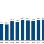 Electrician Job Outlook: A Bright Future in a Critical Field Table: Electrician Employment by Industry (2020) Table: Electrician Median Annual Salary by Industry (May 2022) Table: Electrician Job Outlook by State (2020-2030) Table: Electrician Projected Job Openings by State (2020-2030)