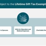 Gift Tax Education Exclusion for Tuition: A Comprehensive Guide